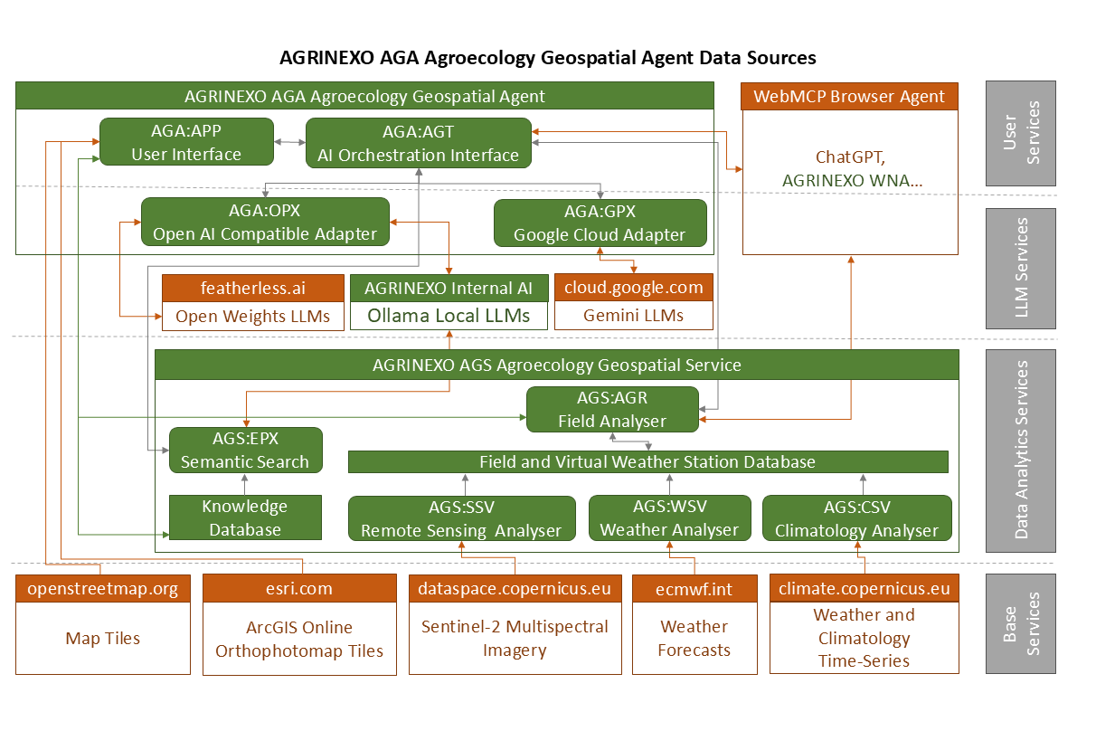 I132-AGRINEXO-AGA-DIAGRAM.PNG